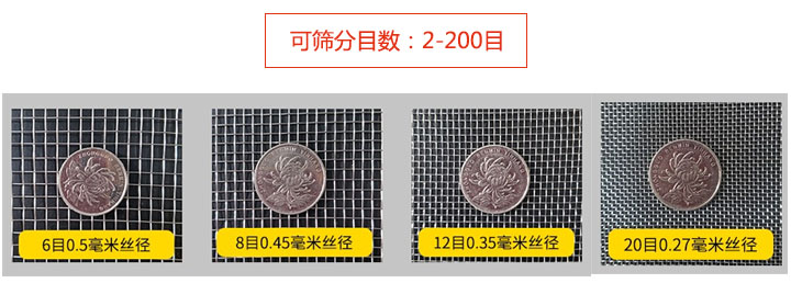 化肥尿素直线正能量免费网筛分目数图