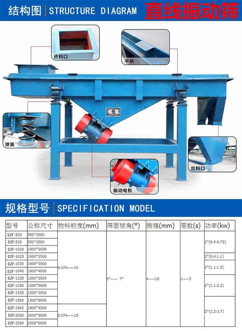 饲料筛分机械的产量和大小？
