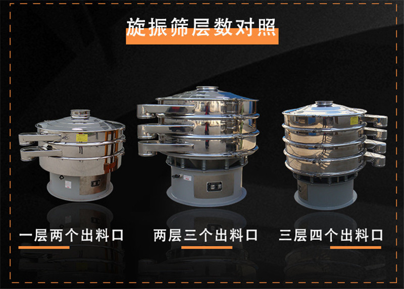 物料有杂质？粉末溶脂剂筛选正能量免费网